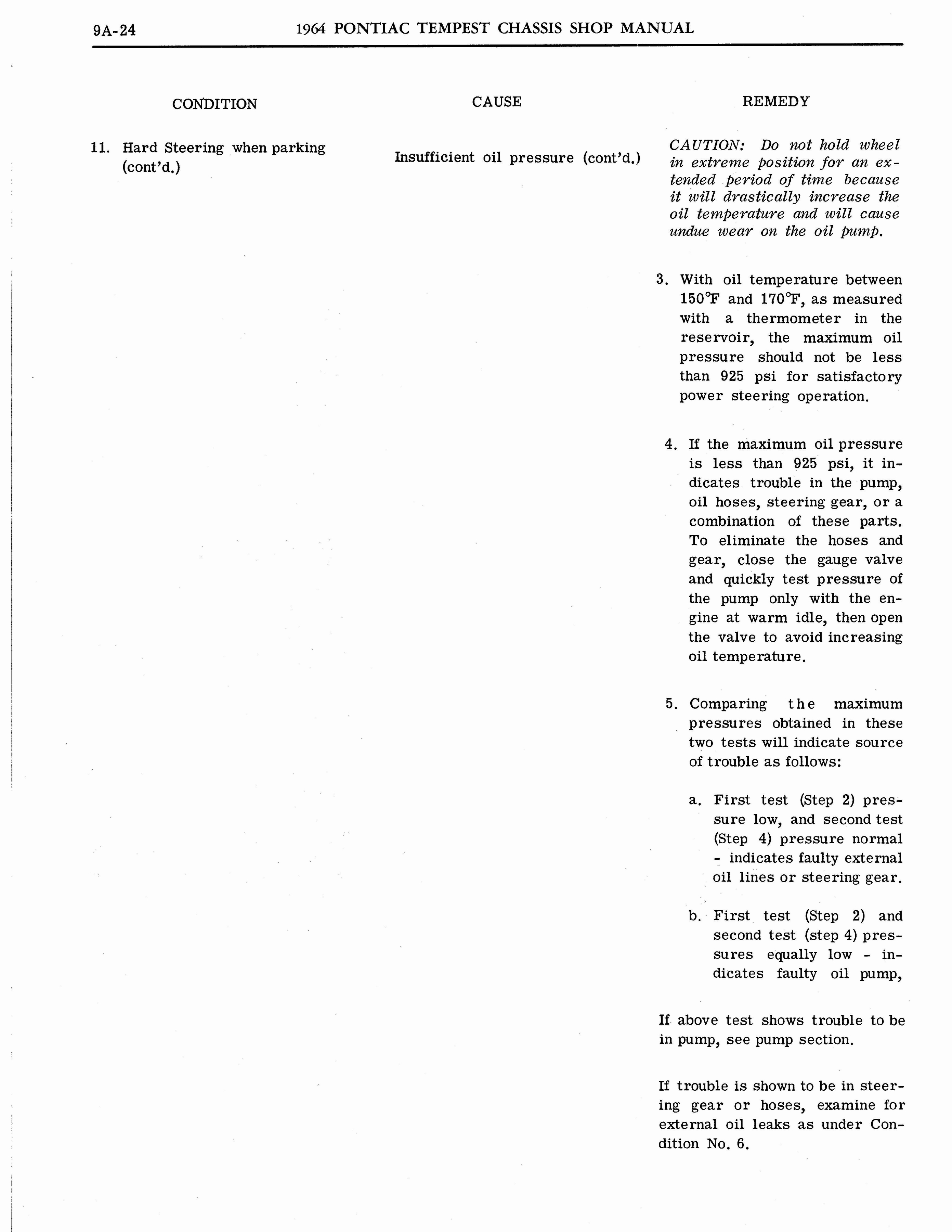 n_1964 Pontiac Tempest Shop Manual_Page_460.jpg